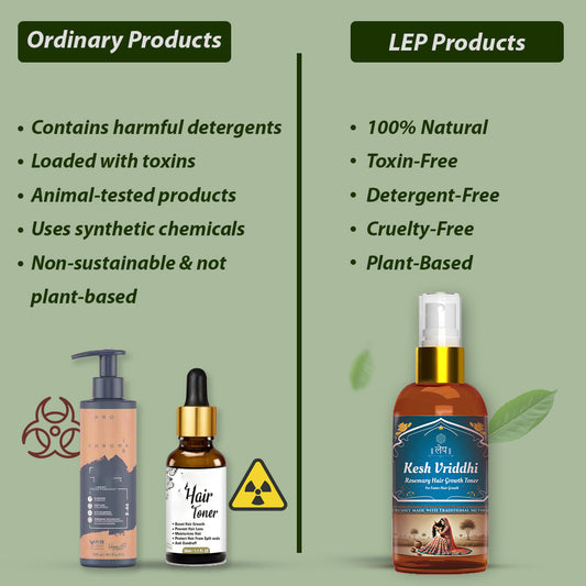 Rosemary Hair Growth Toner | for Faster Hair Growth. 200ml